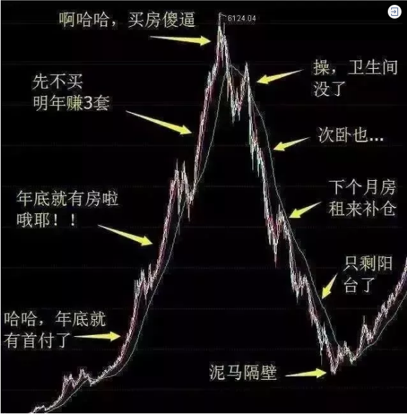 再不買房就要過年了！恭喜2019年已經(jīng)買了房子的客戶！你們賺大了！